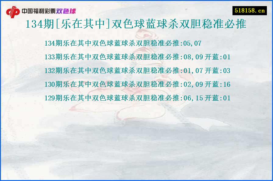 134期[乐在其中]双色球蓝球杀双胆稳准必推