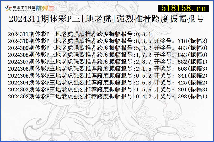 2024311期体彩P三[地老虎]强烈推荐跨度振幅报号