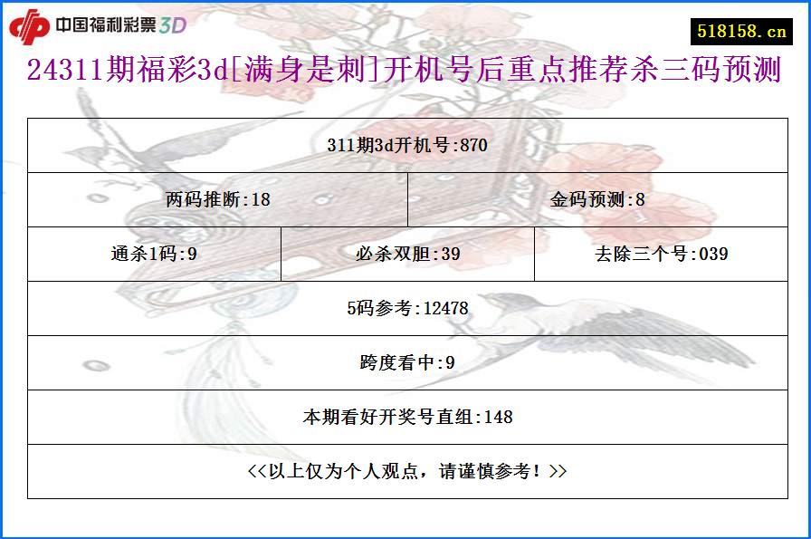 24311期福彩3d[满身是刺]开机号后重点推荐杀三码预测