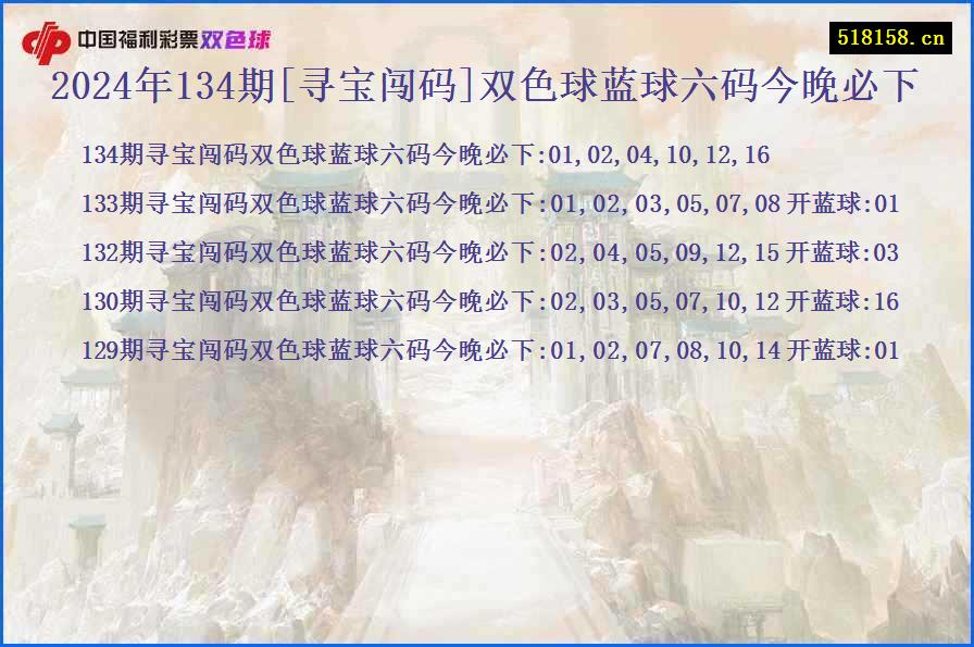 2024年134期[寻宝闯码]双色球蓝球六码今晚必下