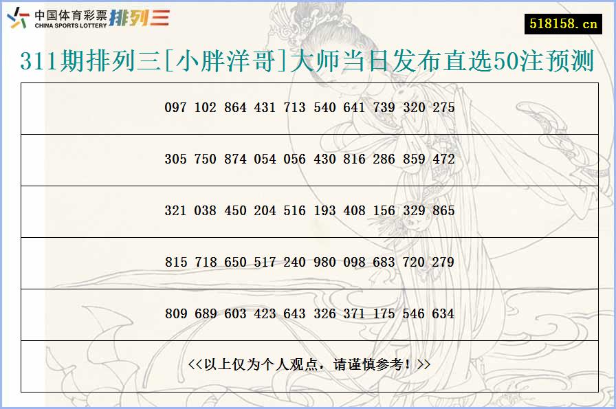 311期排列三[小胖洋哥]大师当日发布直选50注预测