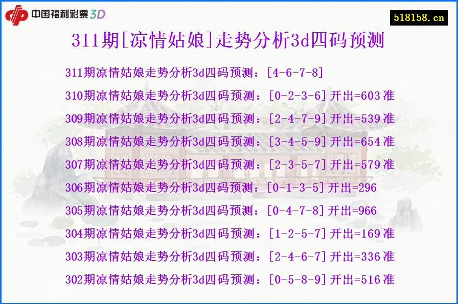 311期[凉情姑娘]走势分析3d四码预测