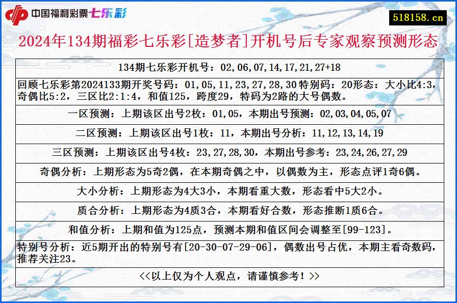 2024年134期福彩七乐彩[造梦者]开机号后专家观察预测形态