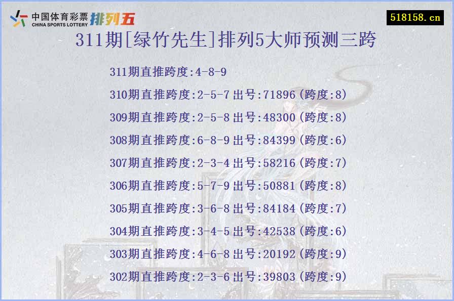 311期[绿竹先生]排列5大师预测三跨