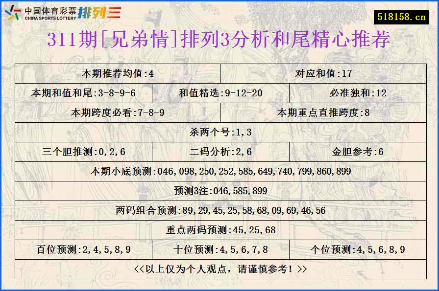 311期[兄弟情]排列3分析和尾精心推荐