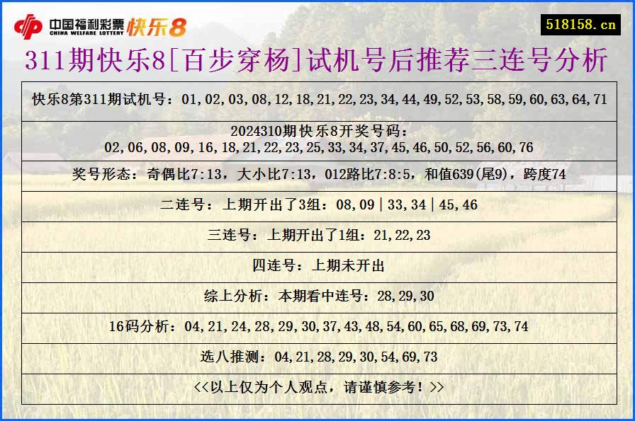 311期快乐8[百步穿杨]试机号后推荐三连号分析