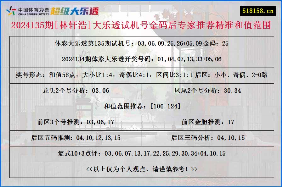 2024135期[林轩浩]大乐透试机号金码后专家推荐精准和值范围