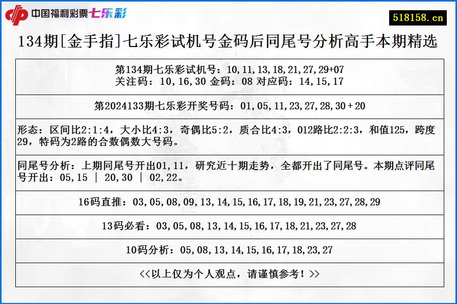 134期[金手指]七乐彩试机号金码后同尾号分析高手本期精选