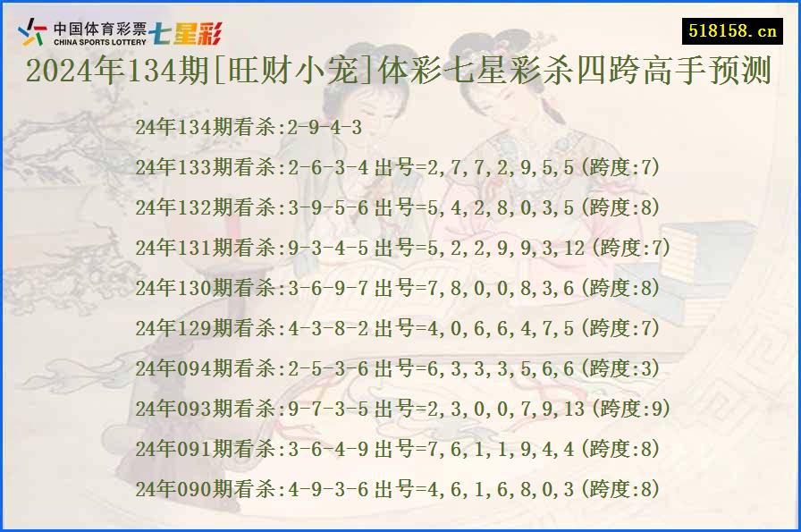 2024年134期[旺财小宠]体彩七星彩杀四跨高手预测