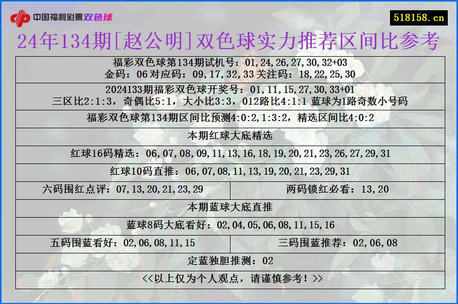 24年134期[赵公明]双色球实力推荐区间比参考