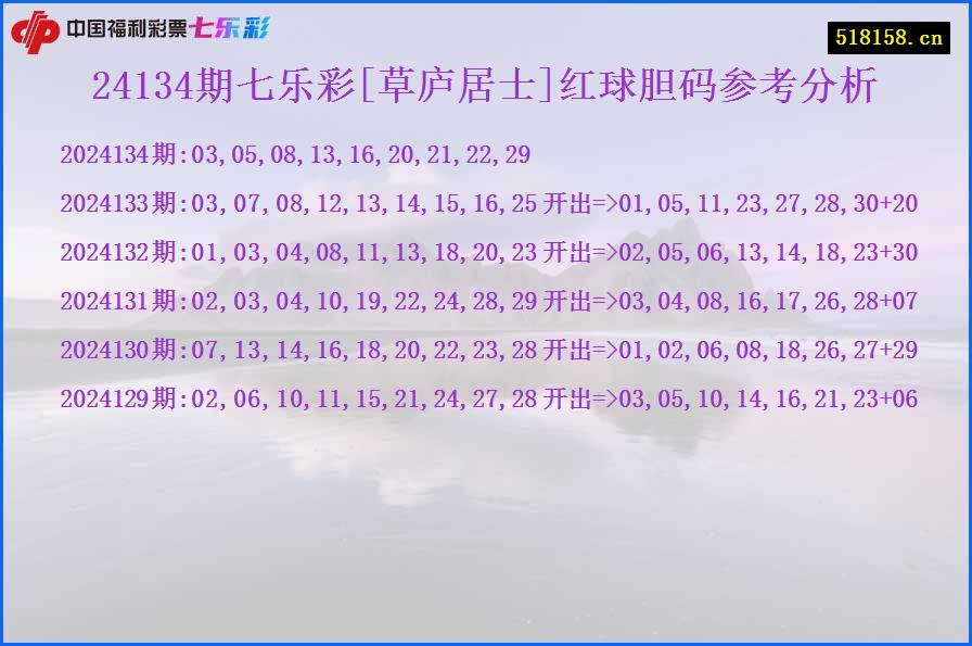 24134期七乐彩[草庐居士]红球胆码参考分析