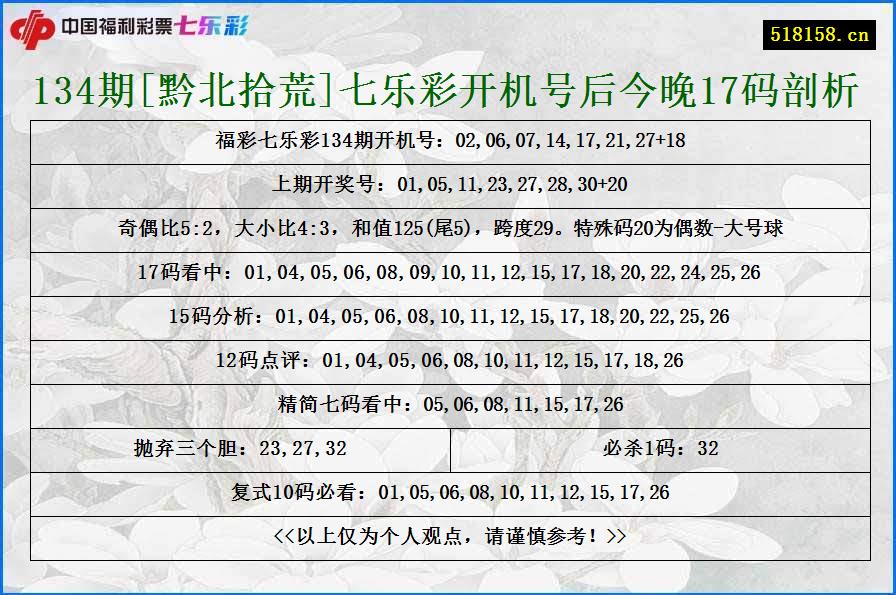 134期[黔北拾荒]七乐彩开机号后今晚17码剖析