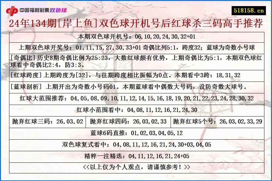 24年134期[岸上鱼]双色球开机号后红球杀三码高手推荐