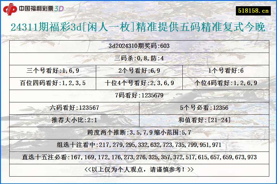 24311期福彩3d[闲人一枚]精准提供五码精准复式今晚