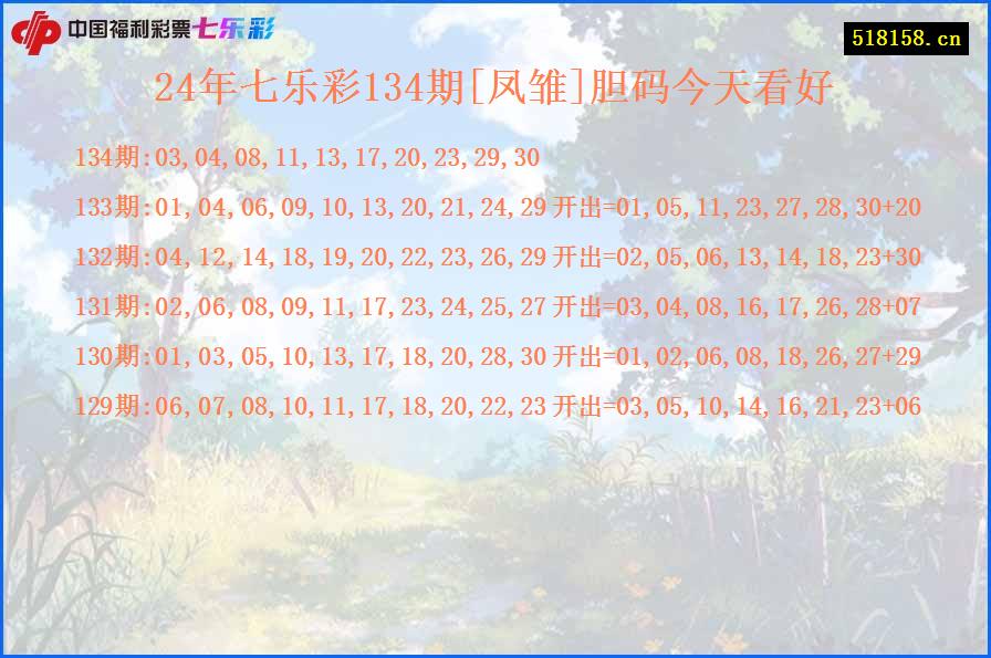 24年七乐彩134期[凤雏]胆码今天看好