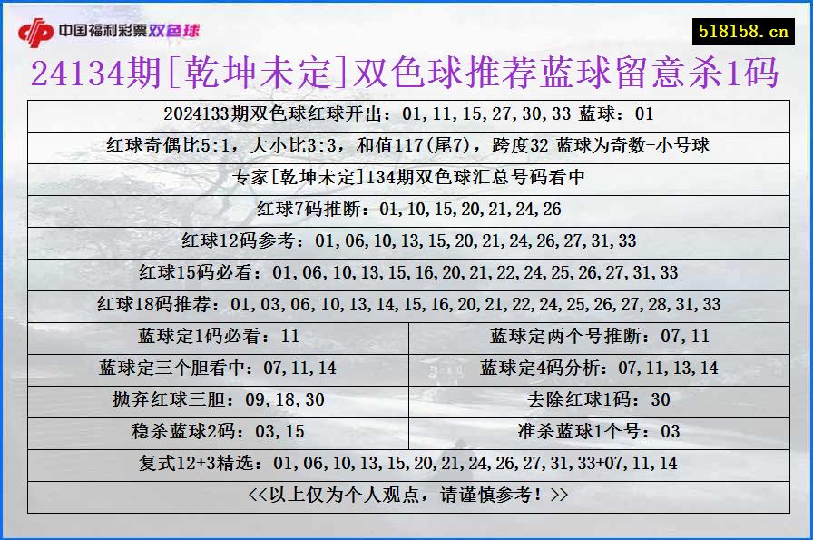 24134期[乾坤未定]双色球推荐蓝球留意杀1码