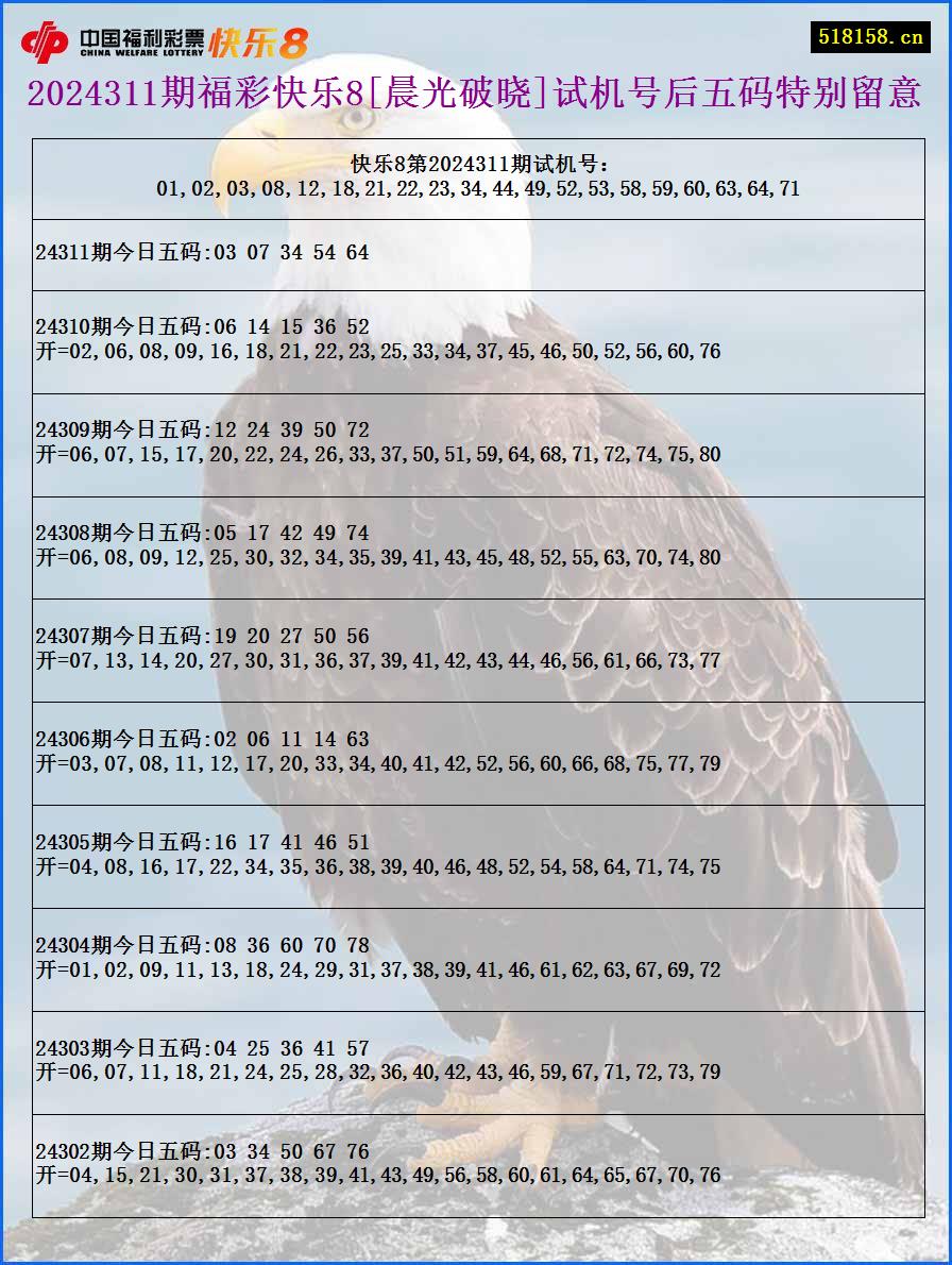 2024311期福彩快乐8[晨光破晓]试机号后五码特别留意