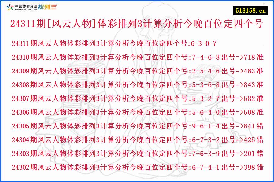 24311期[风云人物]体彩排列3计算分析今晚百位定四个号