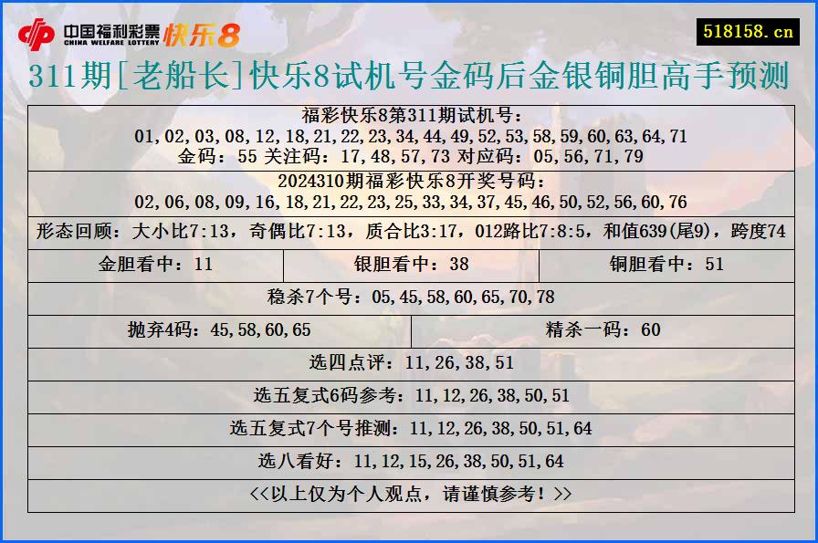 311期[老船长]快乐8试机号金码后金银铜胆高手预测