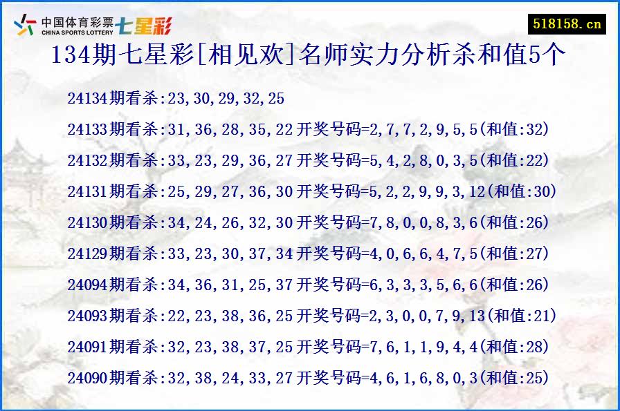 134期七星彩[相见欢]名师实力分析杀和值5个