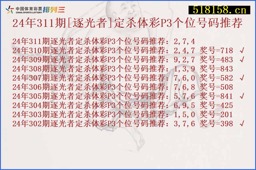 24年311期[逐光者]定杀体彩P3个位号码推荐