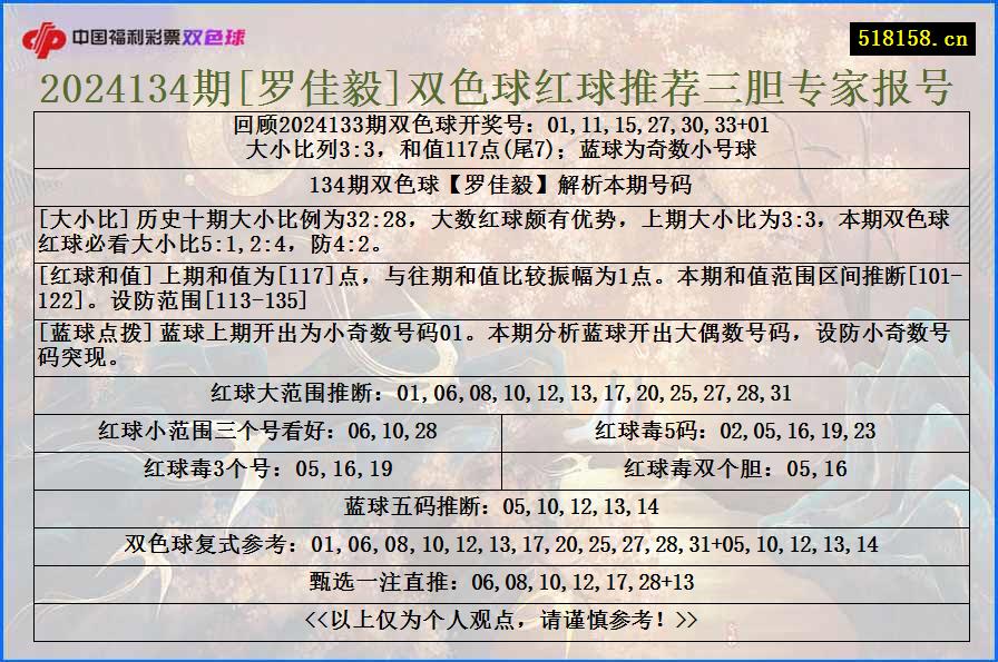 2024134期[罗佳毅]双色球红球推荐三胆专家报号