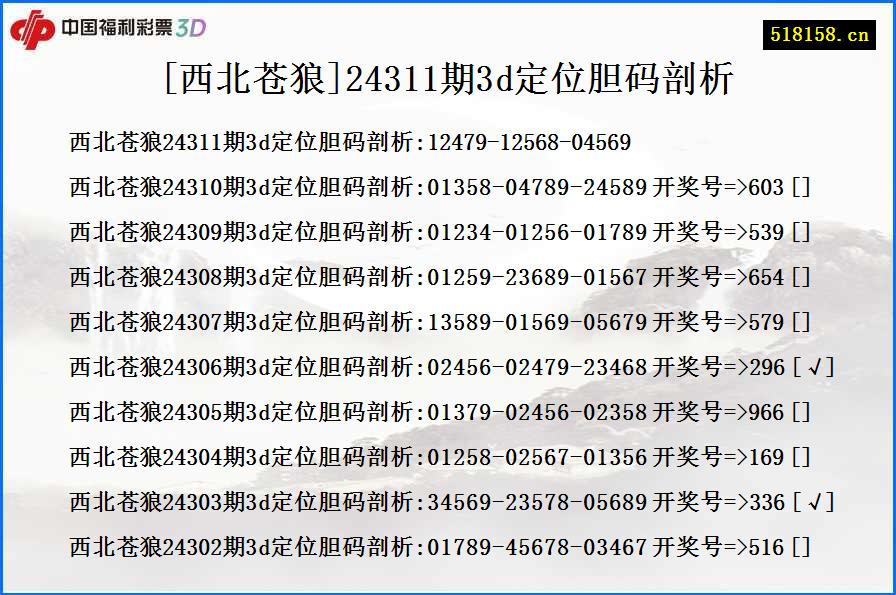 [西北苍狼]24311期3d定位胆码剖析