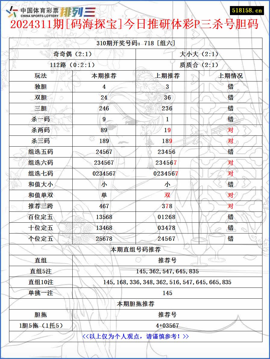 2024311期[码海探宝]今日推研体彩P三杀号胆码