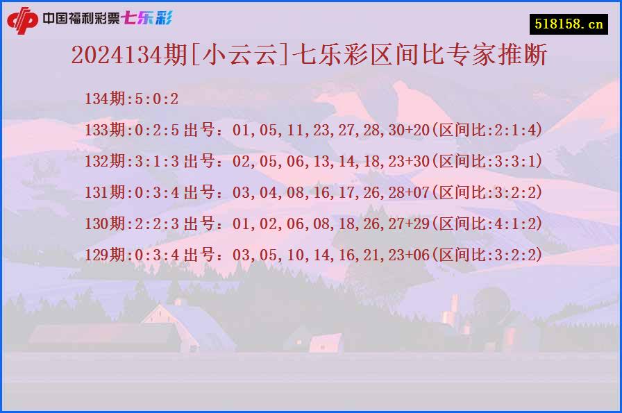 2024134期[小云云]七乐彩区间比专家推断