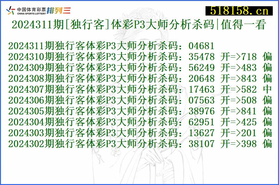 2024311期[独行客]体彩P3大师分析杀码|值得一看