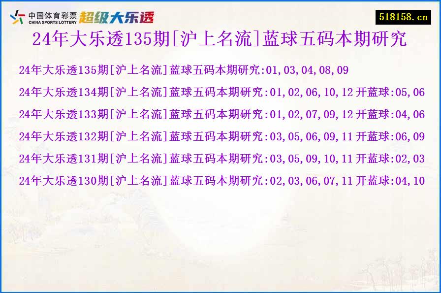 24年大乐透135期[沪上名流]蓝球五码本期研究