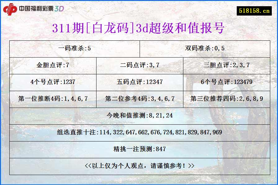 311期[白龙码]3d超级和值报号