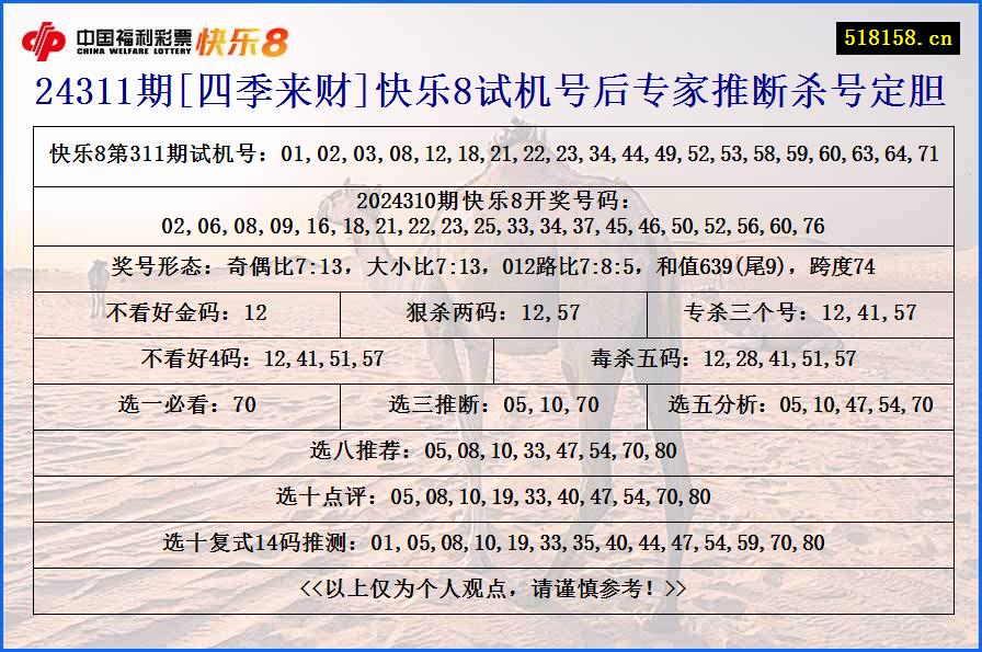 24311期[四季来财]快乐8试机号后专家推断杀号定胆