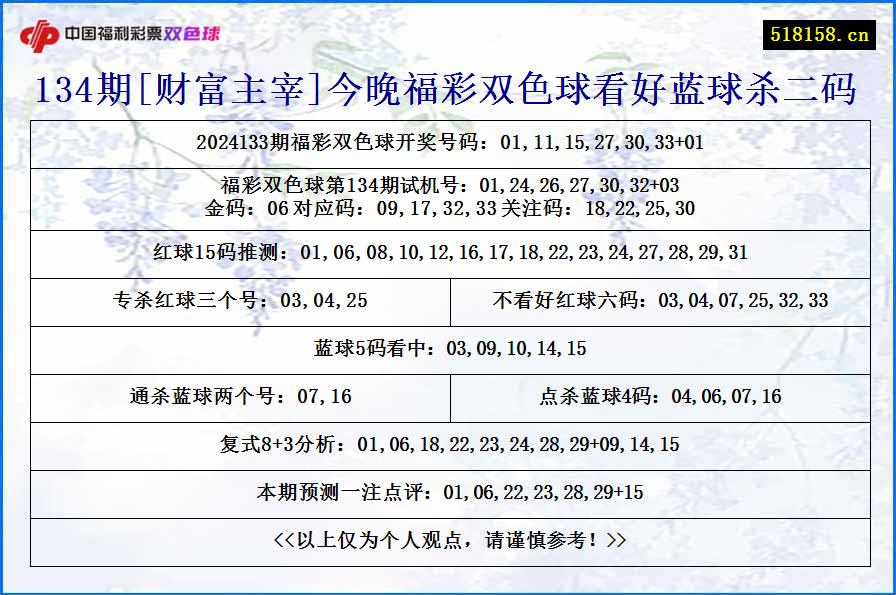 134期[财富主宰]今晚福彩双色球看好蓝球杀二码