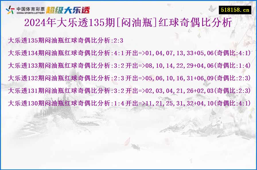 2024年大乐透135期[闷油瓶]红球奇偶比分析