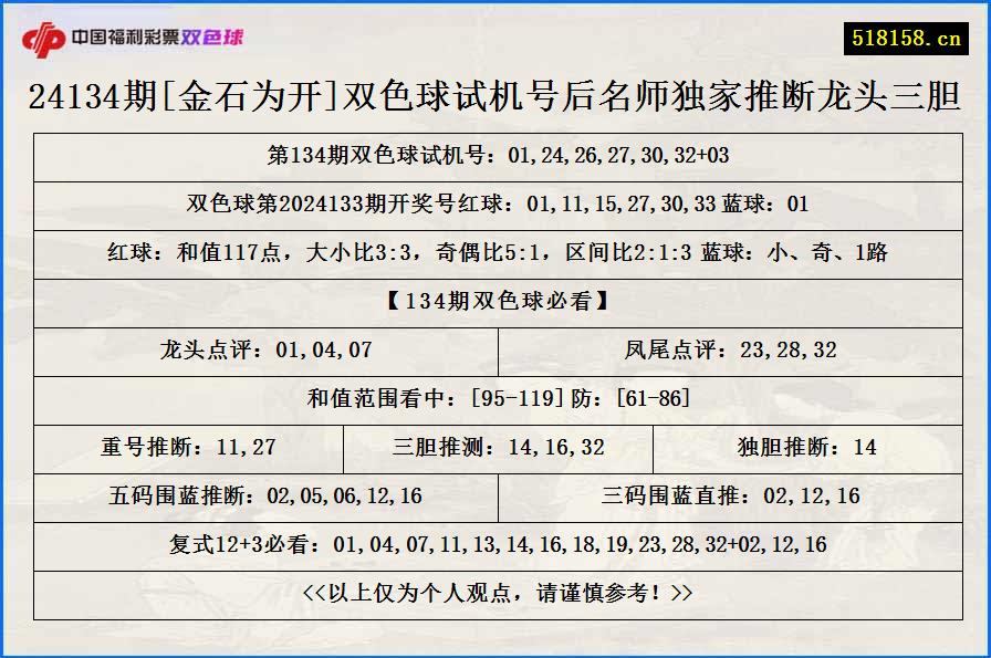 24134期[金石为开]双色球试机号后名师独家推断龙头三胆