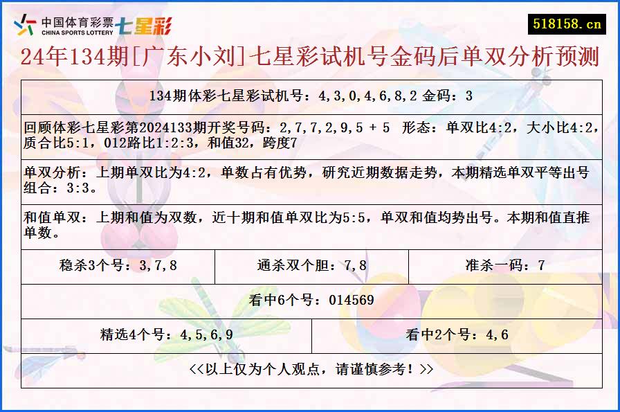 24年134期[广东小刘]七星彩试机号金码后单双分析预测