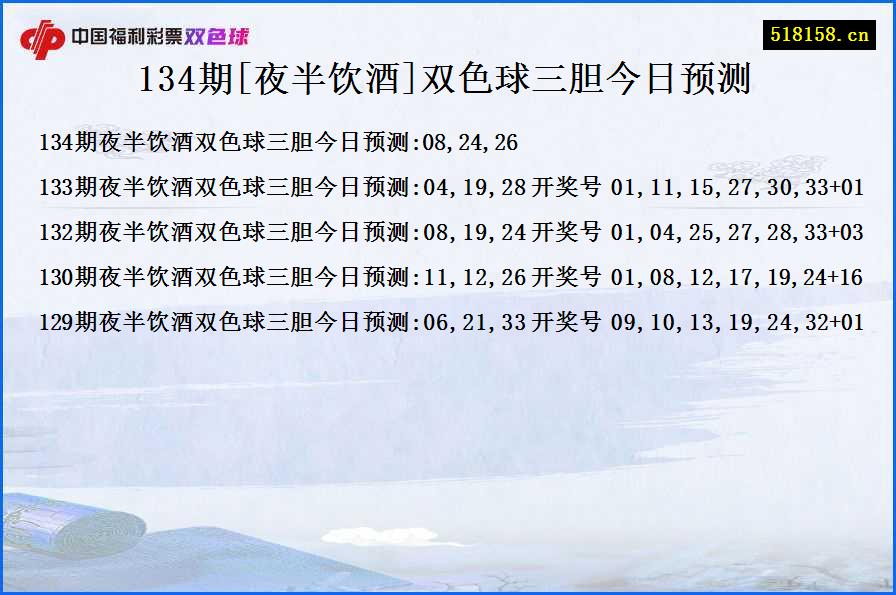 134期[夜半饮酒]双色球三胆今日预测