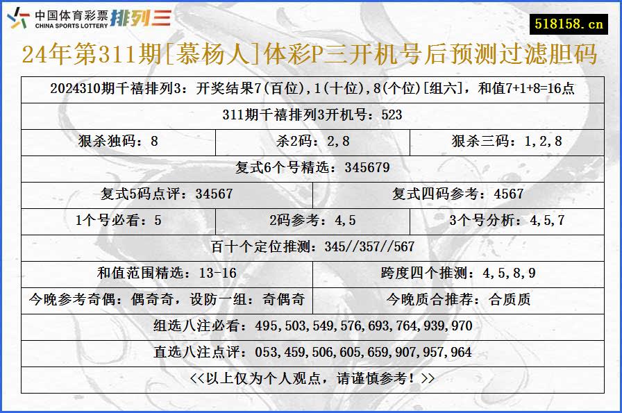 24年第311期[慕杨人]体彩P三开机号后预测过滤胆码