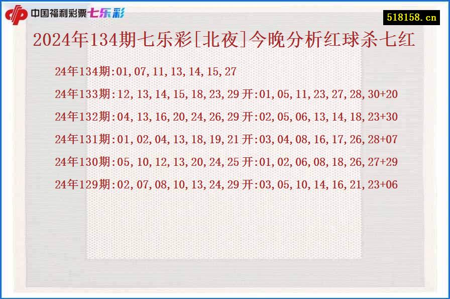 2024年134期七乐彩[北夜]今晚分析红球杀七红