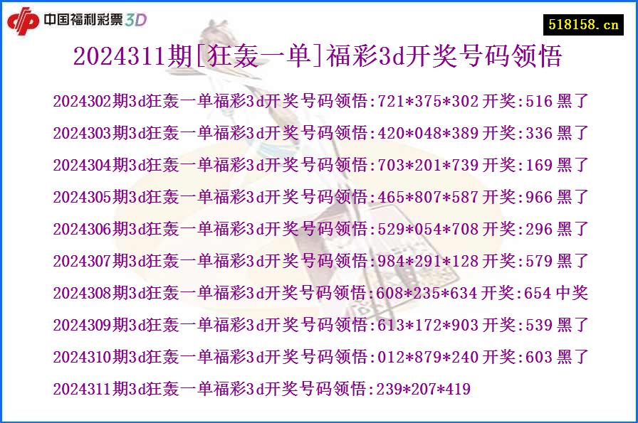 2024311期[狂轰一单]福彩3d开奖号码领悟