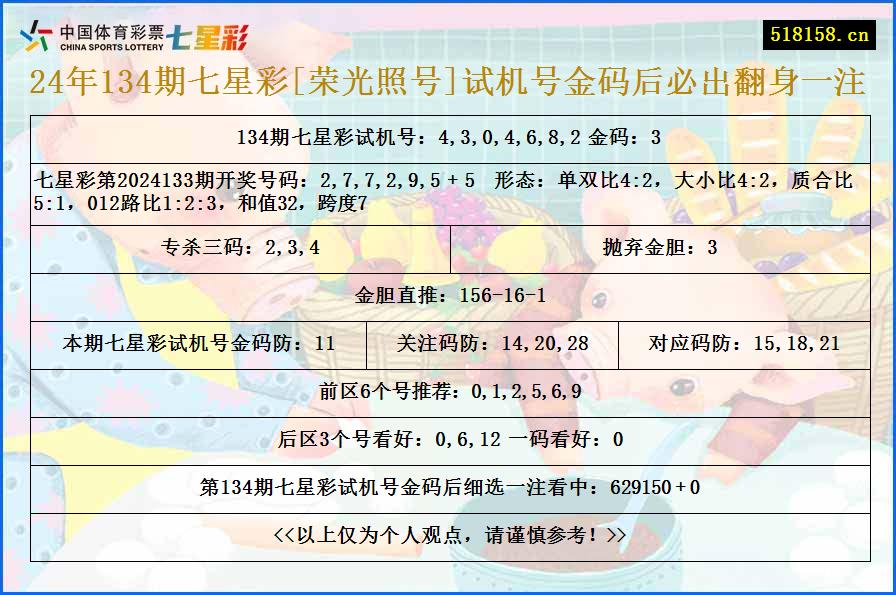 24年134期七星彩[荣光照号]试机号金码后必出翻身一注