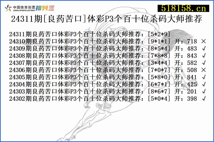 24311期[良药苦口]体彩P3个百十位杀码大师推荐