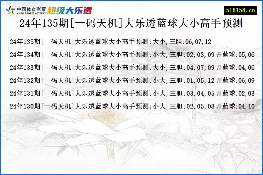 24年135期[一码天机]大乐透蓝球大小高手预测