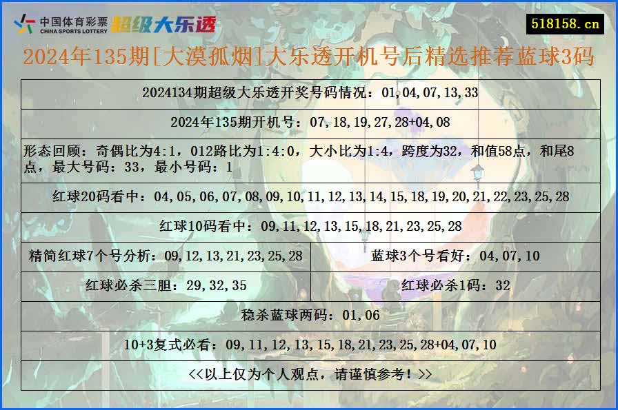 2024年135期[大漠孤烟]大乐透开机号后精选推荐蓝球3码