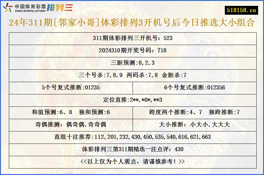 24年311期[邻家小哥]体彩排列3开机号后今日推选大小组合