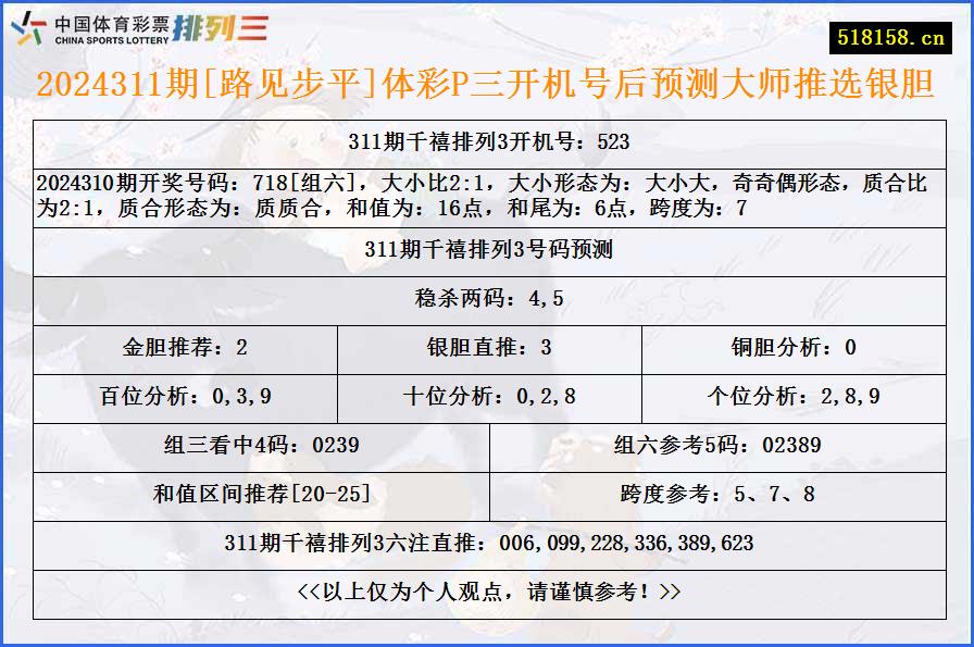 2024311期[路见步平]体彩P三开机号后预测大师推选银胆