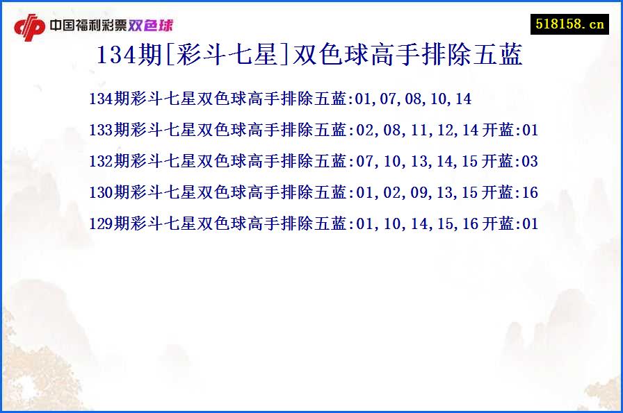 134期[彩斗七星]双色球高手排除五蓝