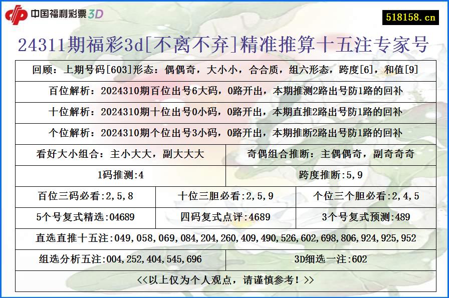 24311期福彩3d[不离不弃]精准推算十五注专家号