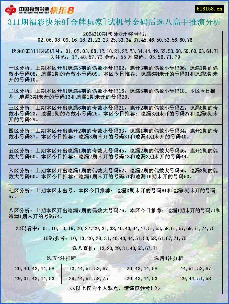 311期福彩快乐8[金牌玩家]试机号金码后选八高手推演分析